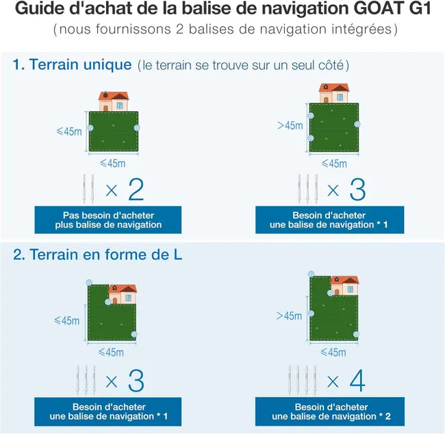 ECOVACS Goat G1-800G Tondeuse à Gazon Robotisée, Délimitation sans Fil,