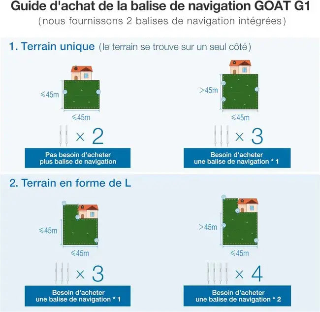ECOVACS Goat G1-800G Tondeuse à Gazon Robotisée, Délimitation sans Fil, Évitement D'obstacles 3D AIVI, Planification Intelligente de la Trajectoire JARDINS LOISIRS