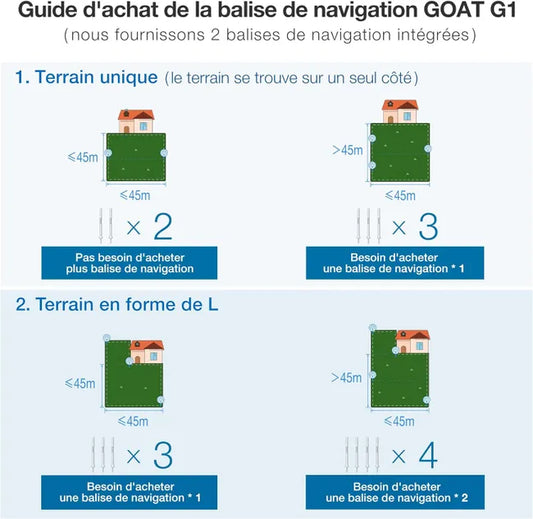 ECOVACS Goat G1-800W Tondeuse Robot, délimitation sans Fil,évitement d'obstacles 3D AIVI
